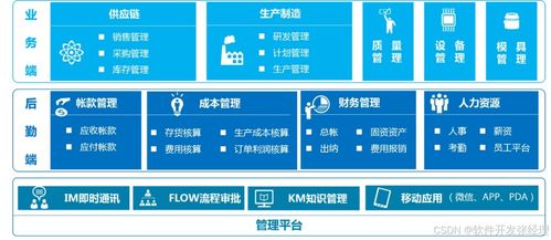 企業(yè)ERP與工廠ERP系統(tǒng) 核心作用與信息系統(tǒng)集成服務(wù)的重要性